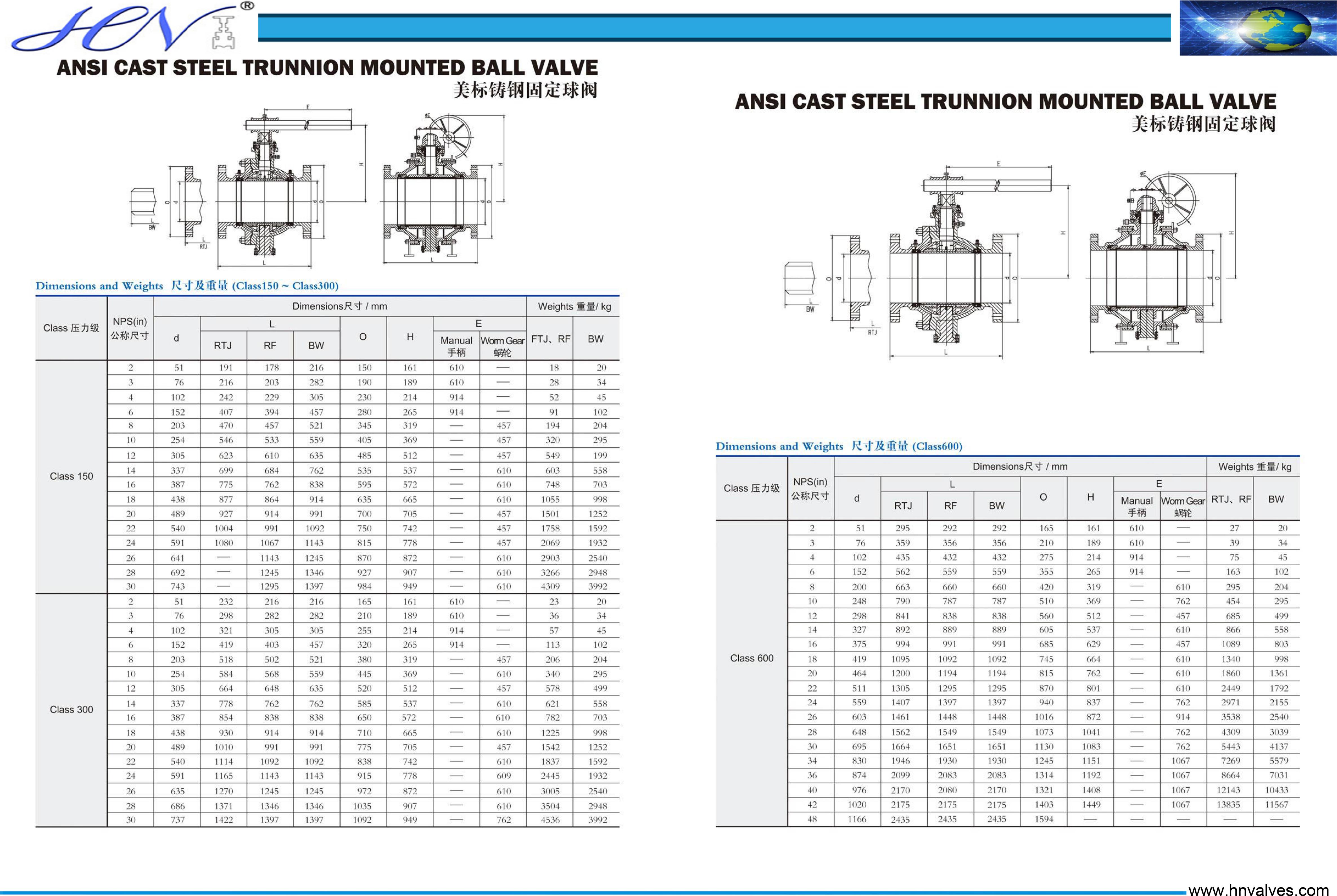 What are the dimensions of trunnion ball valve - Hangna