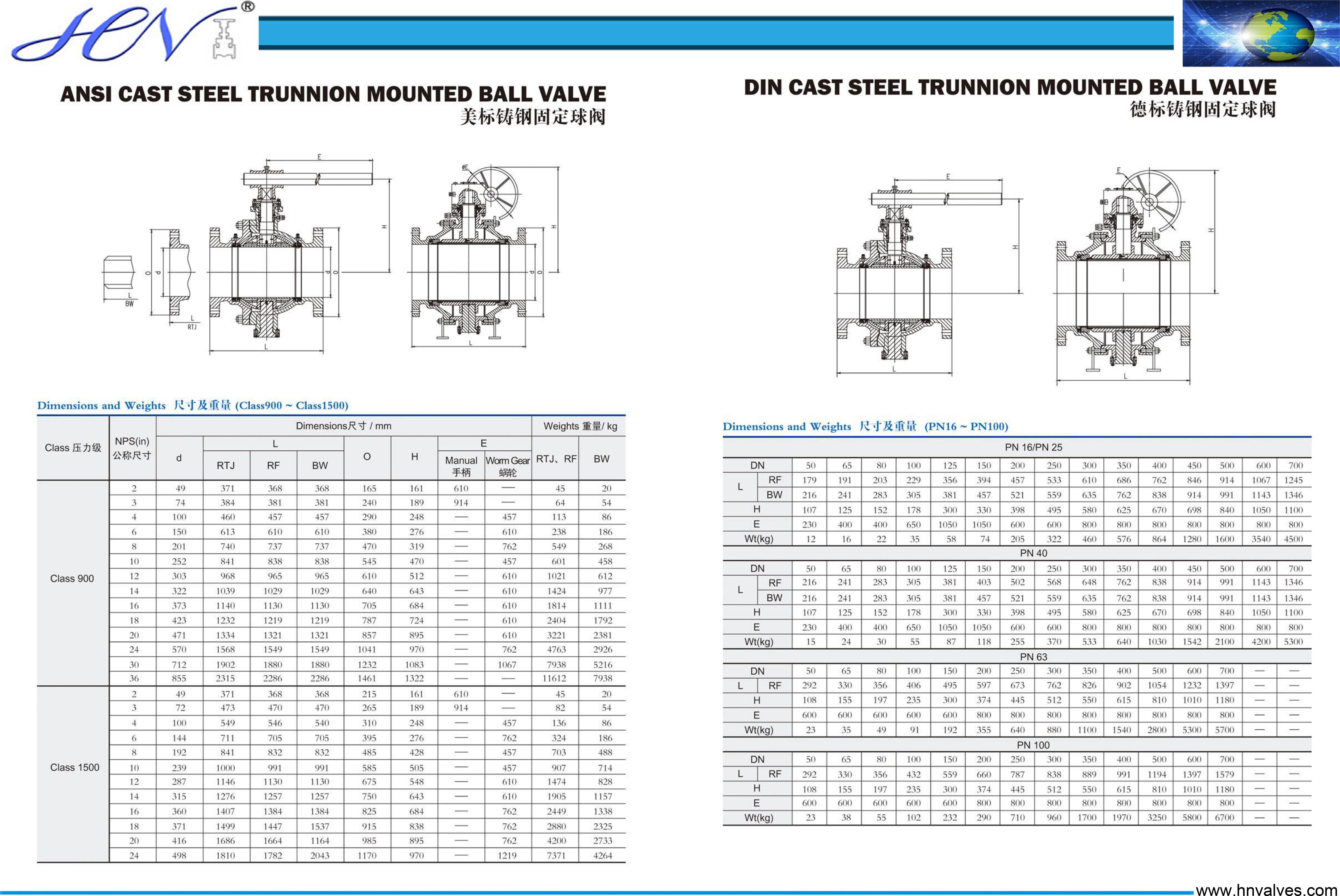 DIN cast steel trunnion mounted ball valve DIN cast steel trunnion mounted ball valve